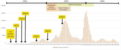 Assessing the impact of COVID-19 on epidemiological changes of severe pediatric respiratory syncytial virus infections in Malaysia